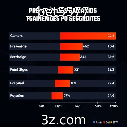 Estudo revela preferências dos gamers por gêneros de jogos